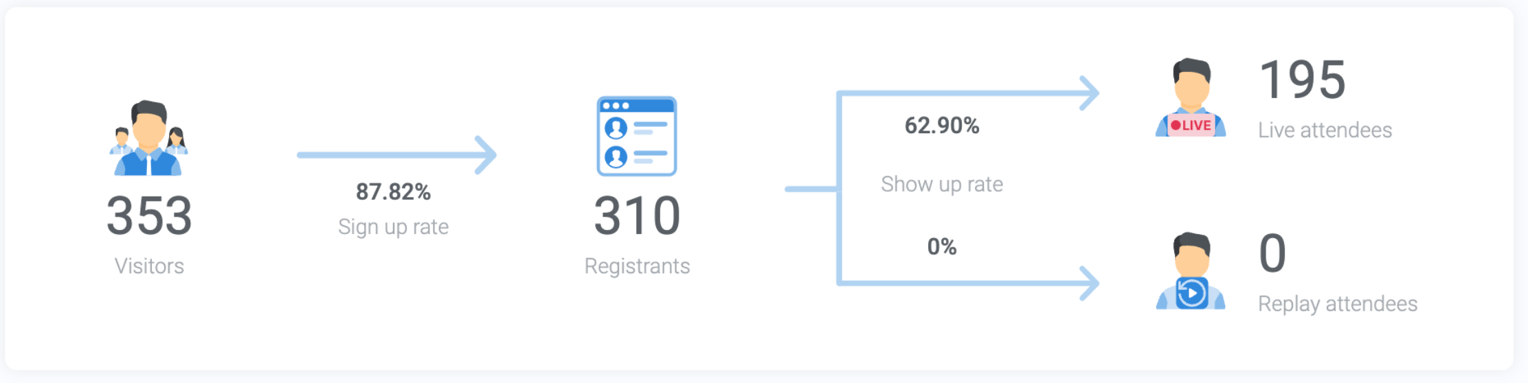 Webinar 5 Salestrekker 2.0: Customisation & Automation Webinar